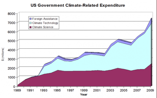 Illustration for article titled AGW 101: We call it riding the gravy train